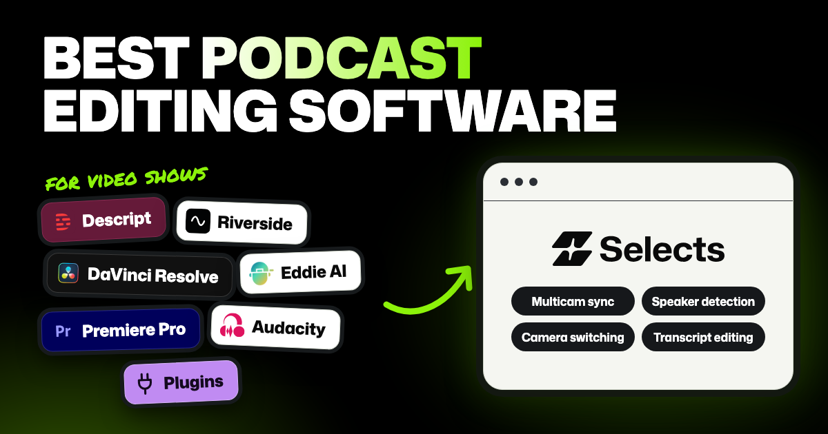 Graphic headed “Best podcast editing software” with the note “for video shows”: badges for Descript, Riverside, DaVinci Resolve, Eddie AI, Premiere Pro, Audacity and Plugins point with a lime arrow to a Selects window listing multicam sync, speaker detection, camera switching and transcript editing.